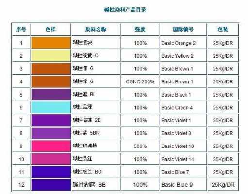 常用的染色方法酸性染料-图1