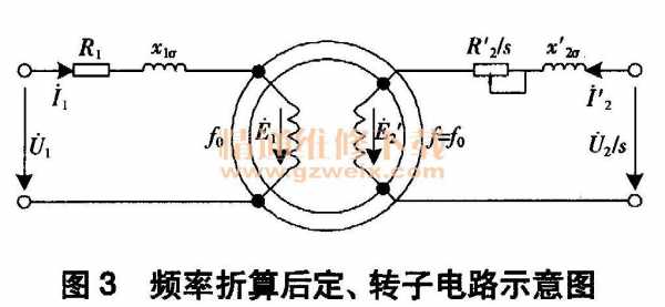 双馈异步风力发电机转速控制-双馈异步风力发电机阻值-图3