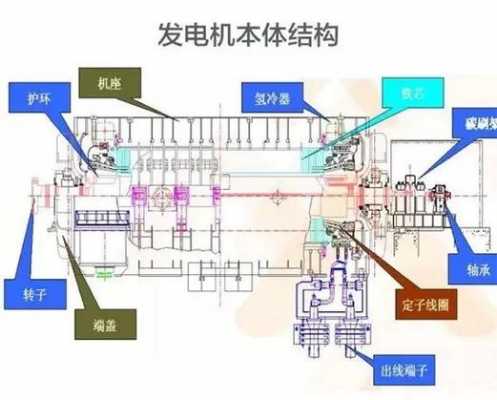 汽轮发电机同步器的作用 汽轮发电机是同步还是异步-图2