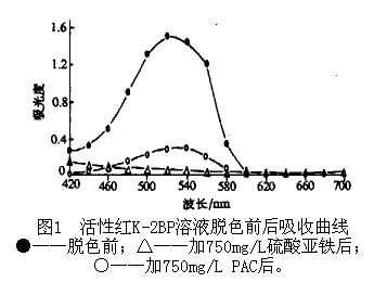 活性红染料染色数值偏低（活性染料染色温度多少）-图3