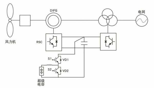 双持异步发电机运行模式图-双持异步发电机运行模式-图2