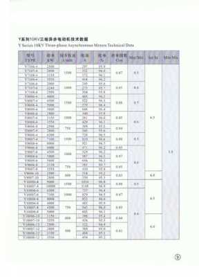 潮州异步发电机功率_异步电机发电效率-图3