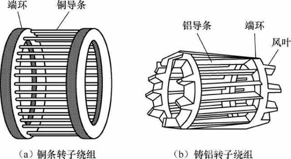 笼式转子异步测速发电机,笼型异步电动机的转子绕组 -图1