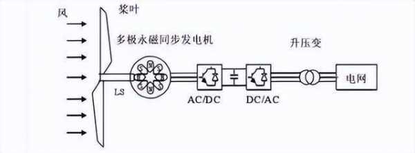 双馈异步发电机内部结构组成 双馈异步发电机内部结构-图3