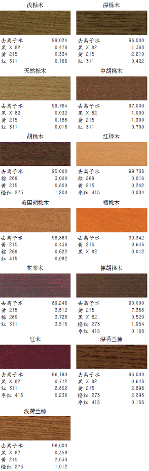 实木染色专用染料配方表,木材染色剂使用方法 -图1