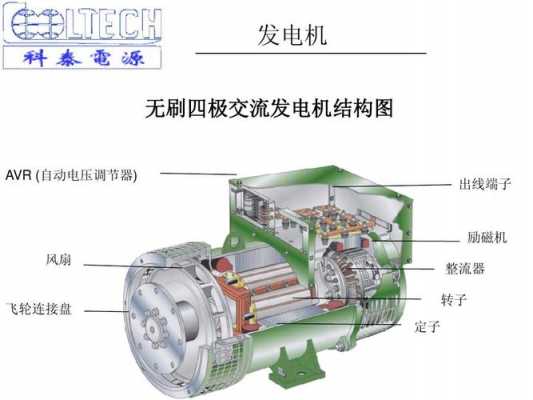 异步发电机如何构成 四极异步发电机-图1