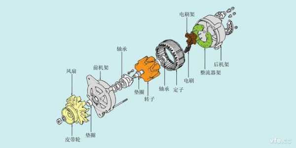 异步发电机如何构成 四极异步发电机-图3