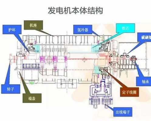 火电厂的发电机-火电发电机是同步还是异步-图2