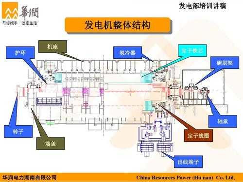 电力系统异步发电机,异步发电机如何构成 -图2