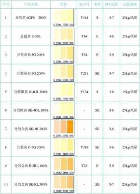 宠物染色染料配方表格模板-图3