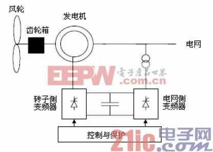 双馈异步发电机转子接线方式（双馈异步发电机工作原理）-图2