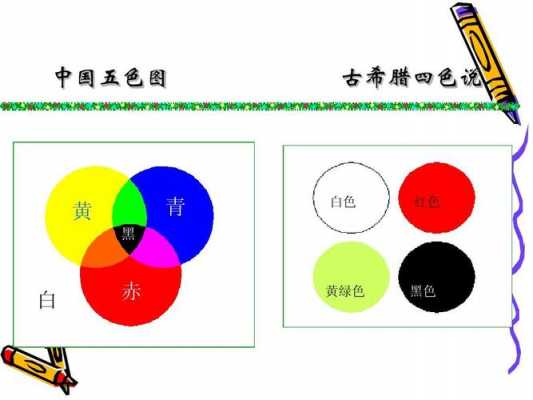 颜料和染料染色的区别,颜料染色和染料染色的区别 -图1