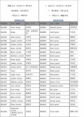 染厂色号工艺表格-染色厂染料表-图1