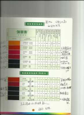 染厂色号工艺表格-染色厂染料表-图2