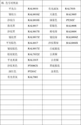 染厂色号工艺表格-染色厂染料表-图3