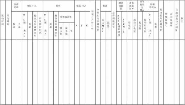 异步发电机试验_异步发电机调试内容-图2