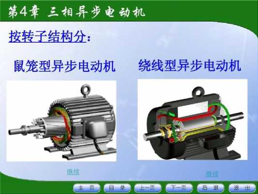 笼型异步电动机不同启动方法的优缺点 什么是笼型异步风力发电机-图2