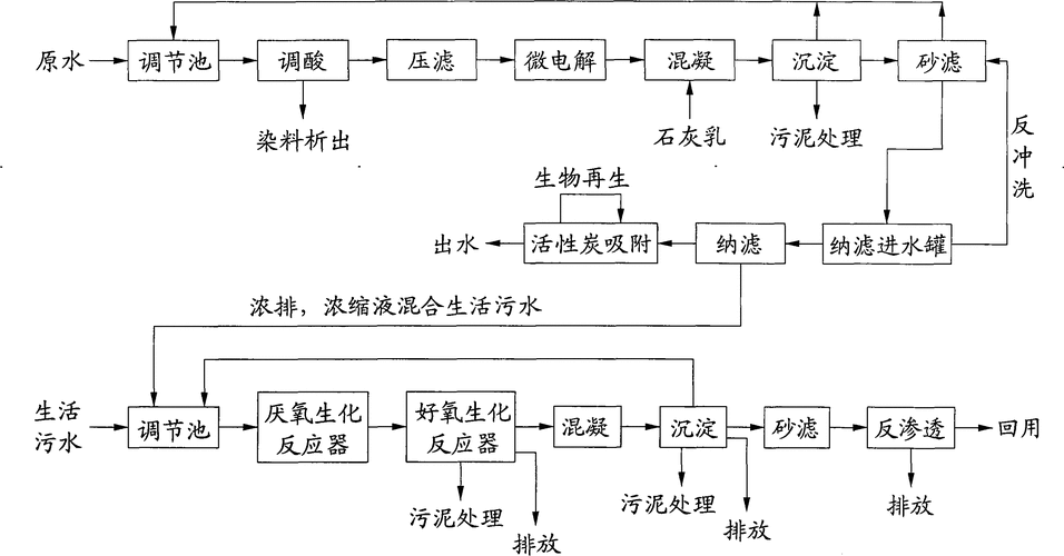 酸性染料染色废水处理方法_酸性染料废水的处理方法-图2