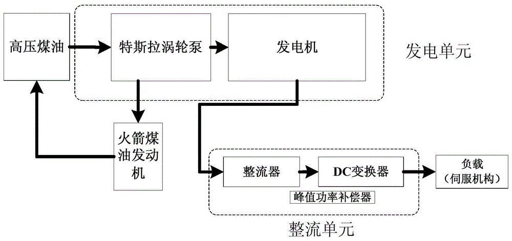 特斯拉异步发电机工作原理-图1