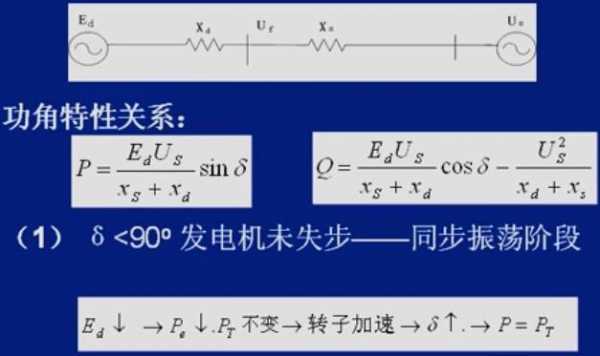 发电机失步与异步-图3