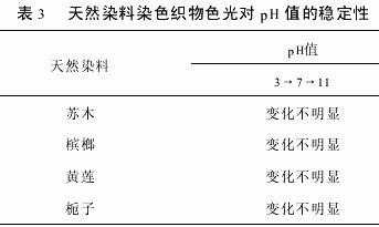 国标染料染色稳定性的测定_染色质量标准-图3