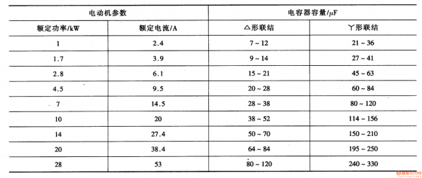 三相异步发电机额定功率公式-图3