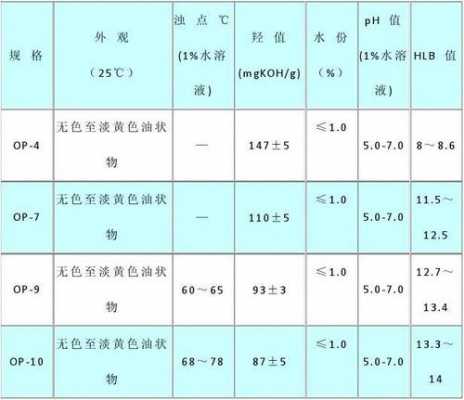 直接染料水洗牢度差的原因 直接染料硬水染色加纯碱-图3