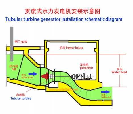 水力发电用异步发电机好吗_水力发电中所使用的发电机应用了什么原理-图2