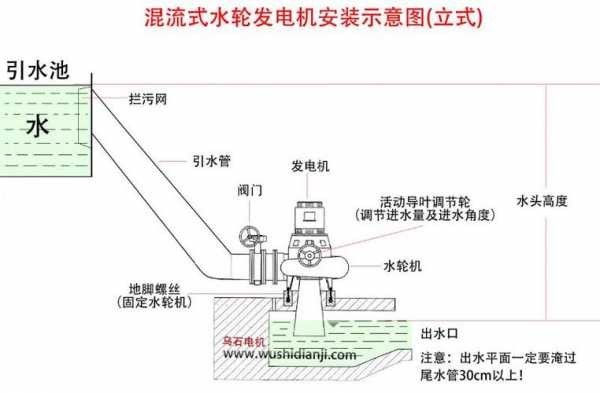  异步水轮发电机标准「水轮发电机技术规范」-图3