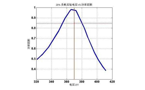 异步发电机功率与转速关系_异步发电机的功率因数-图2