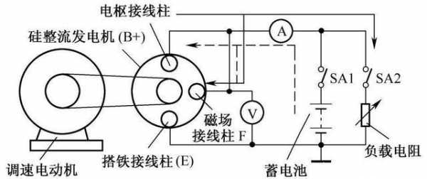  异步测速发电机最大转速「异步测速发电机工作原理」-图3