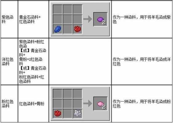 我的世界染色的染料-图2