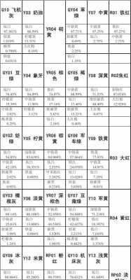 家用染色染料配方表格图片 家用染色染料配方表格图片-图3