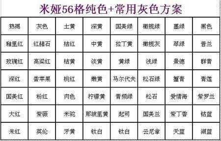 家用染色染料配方表格图片 家用染色染料配方表格图片-图2