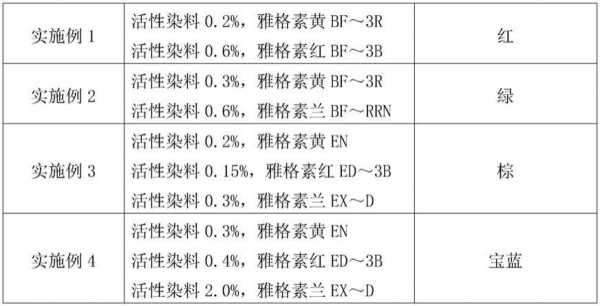 活性染料染色加料方法-图3