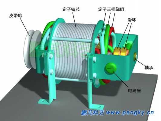 三相异步发电机制作视频教程-三相异步发电机制作视频-图2