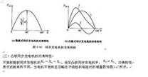  异步发电机参考仿真图「异步发电机异步的含义」-图1