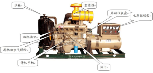 异步发电机怎么发电-海珠区异步发电机安装-图1