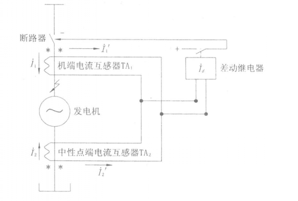 三相异步发电机的制动方法-图3