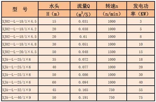 增城区异步发电机价格（异步发电机参数）-图1