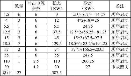 异步发电机功率因数的要求 东莞异步发电机功率-图3