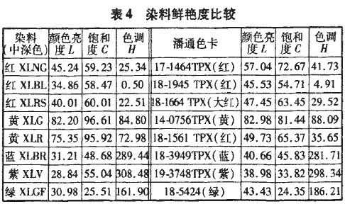 锦纶染色用酸性系列染料_酸性染料染锦纶温度-图2