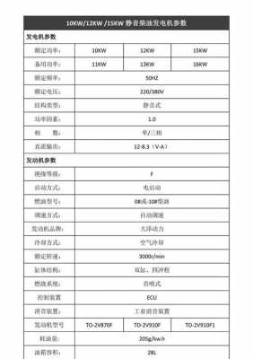 750千瓦异步发电机参数,750kw发电机多大电流 -图2