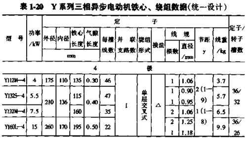  三相异步发电机型号「三相异步发电机型号及参数大全」-图3