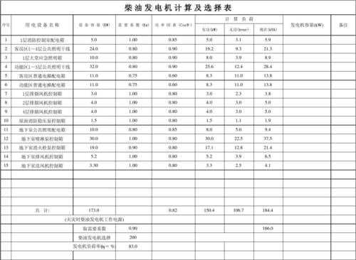 珠海市柴油发电机 珠海异步发电机报价表格-图3
