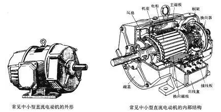 交流异步发电机的工作原理（交流异步电动机优点缺点）-图3