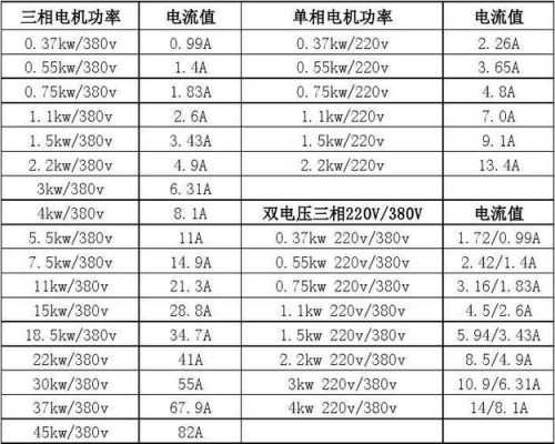 异步发电机电压电流标准（异步发电机电压电流标准是多少）-图2