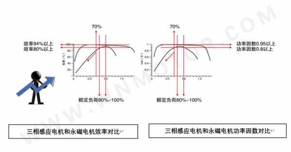 同步异步发电机效率怎么算-同步异步发电机效率-图2