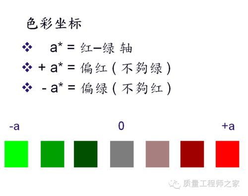 阳极染色调色方法大全公式-图2