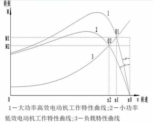 三相异步发电机转速效率,三相异步电动机的转速 功率 -图1